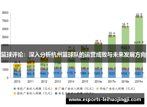 篮球评论：深入分析杭州篮球队的运营成败与未来发展方向