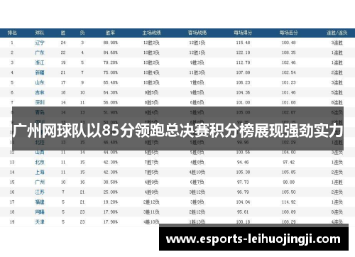 广州网球队以85分领跑总决赛积分榜展现强劲实力