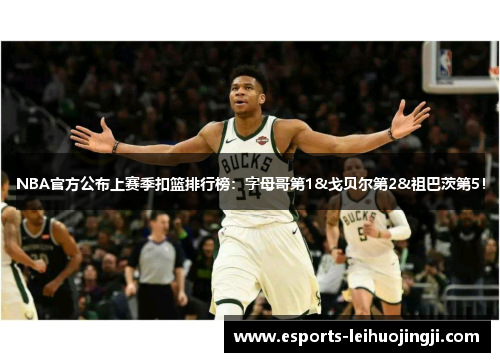 NBA官方公布上赛季扣篮排行榜：字母哥第1&戈贝尔第2&祖巴茨第5！